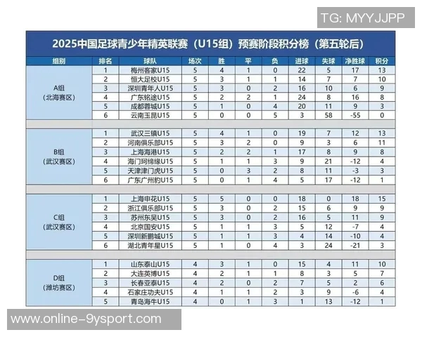 U16国足集训名单公布朴智轩李佑安入选泰山足校和申花各有多名球员参与